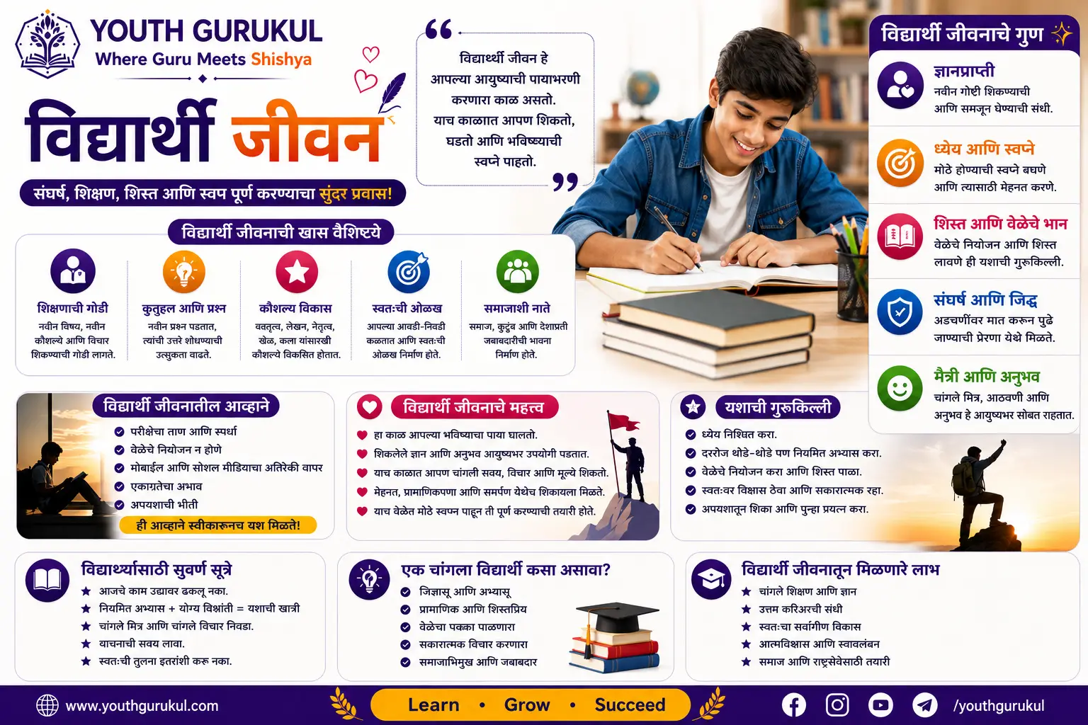 विद्यार्थी जीवन निबंध | Vidyarthi Jeevan Essay in Marathi
