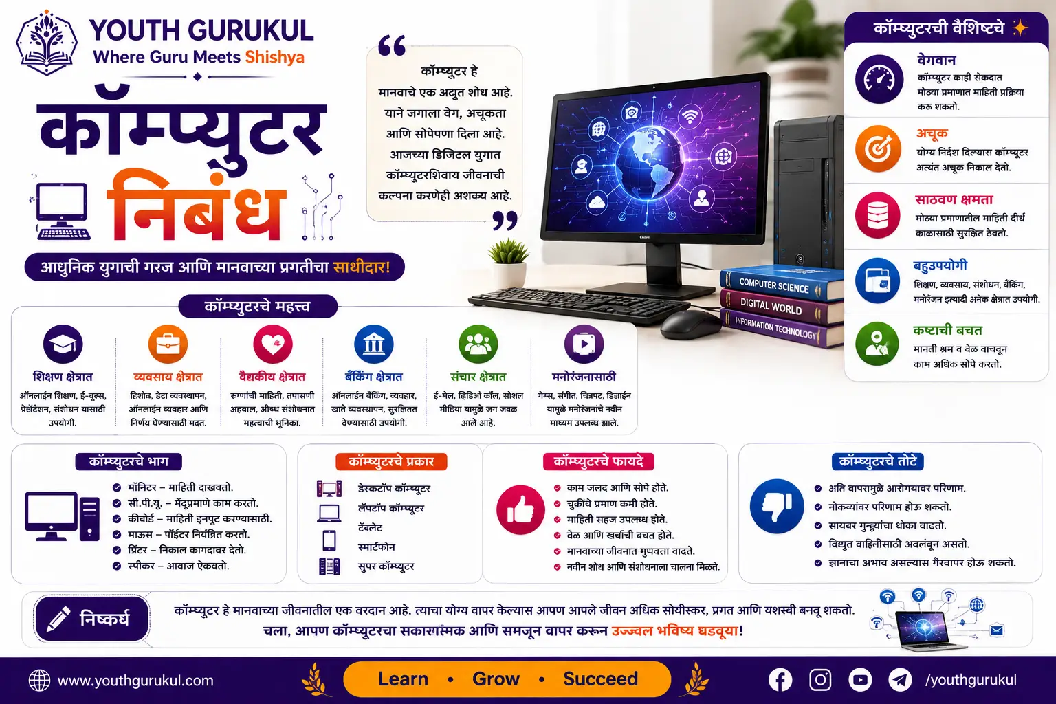 कॉम्प्युटर निबंध | Computer Essay in Marathi | संगणक निबंध