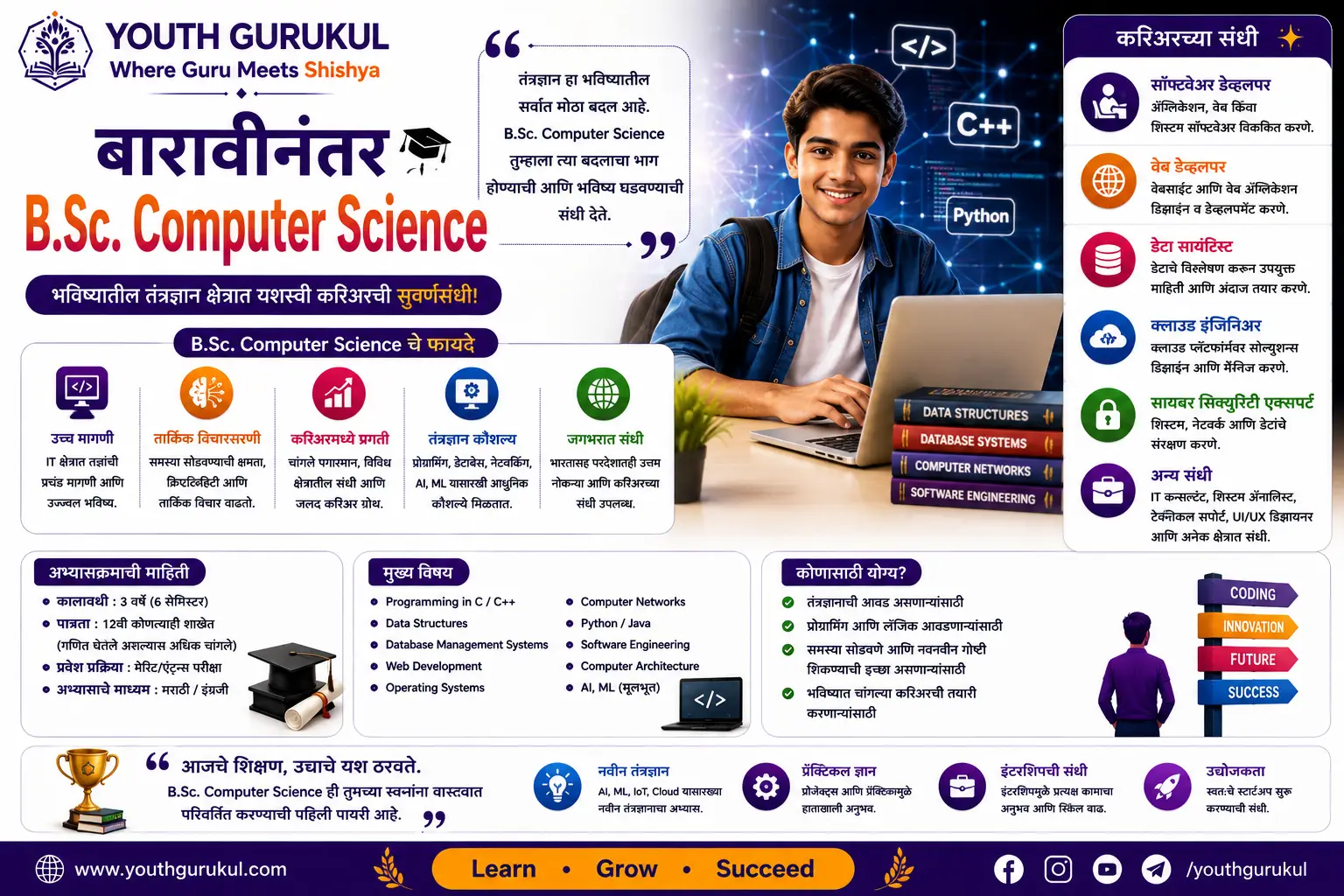 बारावीनंतर B.Sc. Computer Science B.Sc. Computer Science After 12th