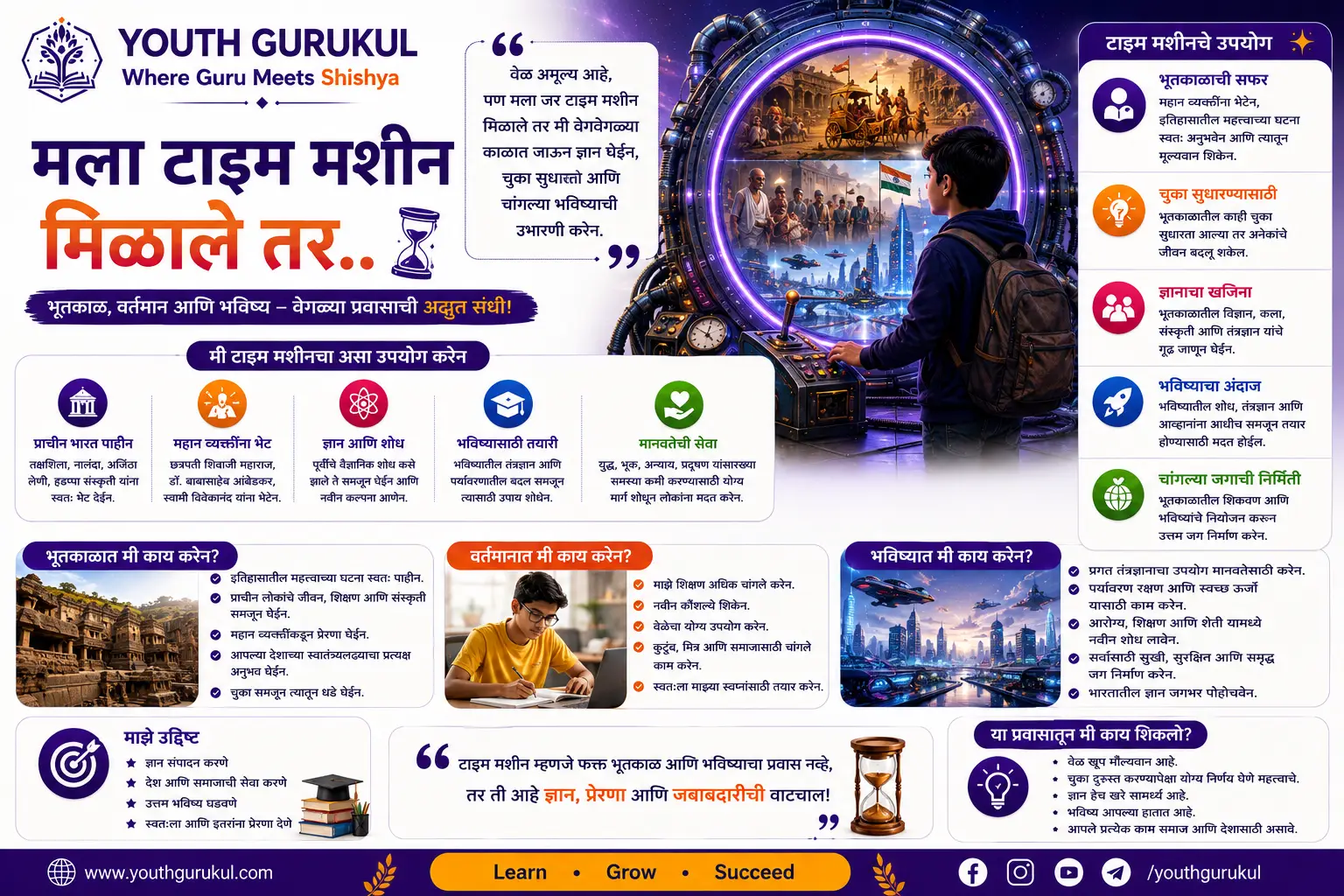 मला टाइम मशीन मिळाले तर निबंध | Mala Time Machine Milale Tar Essay in Marathi