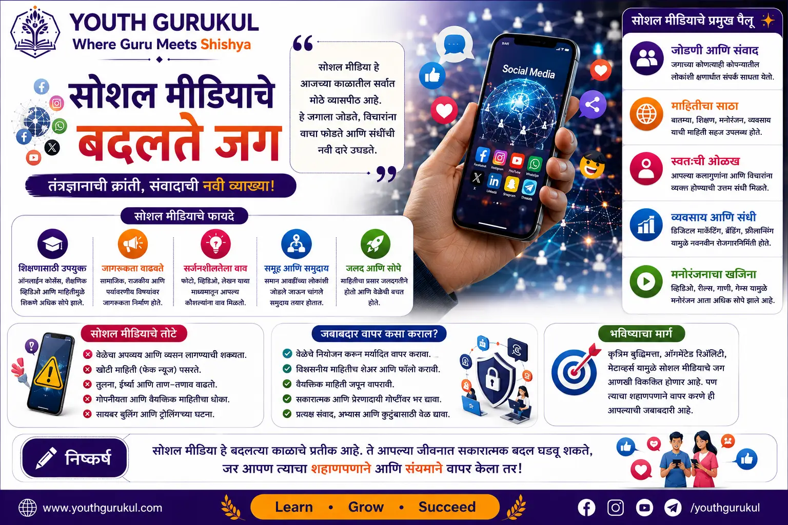 सोशल मीडियाचे बदलते जग निबंध Social Media Essay in Marathi