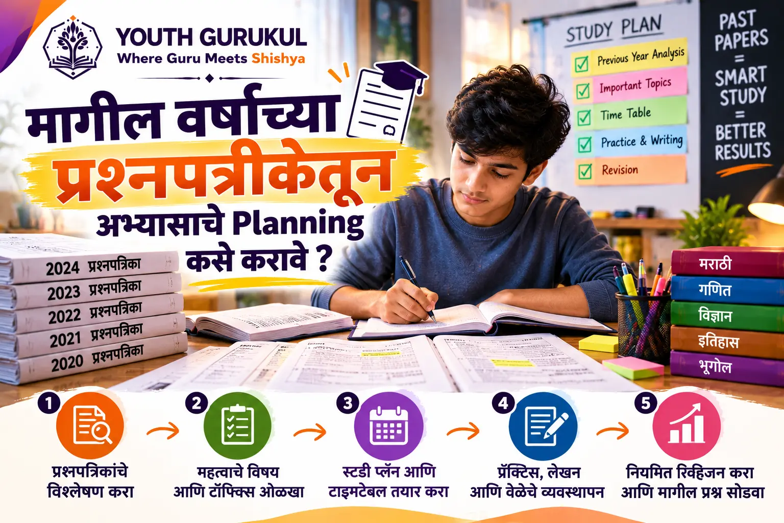 मागील वर्षांच्या प्रश्नपत्रिकेतून अभ्यासाचे Planning कसे करावे?